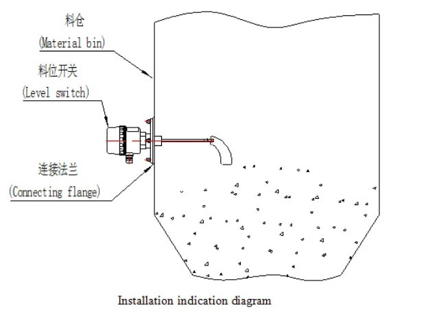 阻旋式料位開(kāi)關(guān)安裝