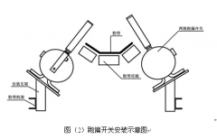 跑偏開關(guān)BKPT1-20-35檢測(cè)精準(zhǔn)輸送機(jī)保護(hù)開關(guān)